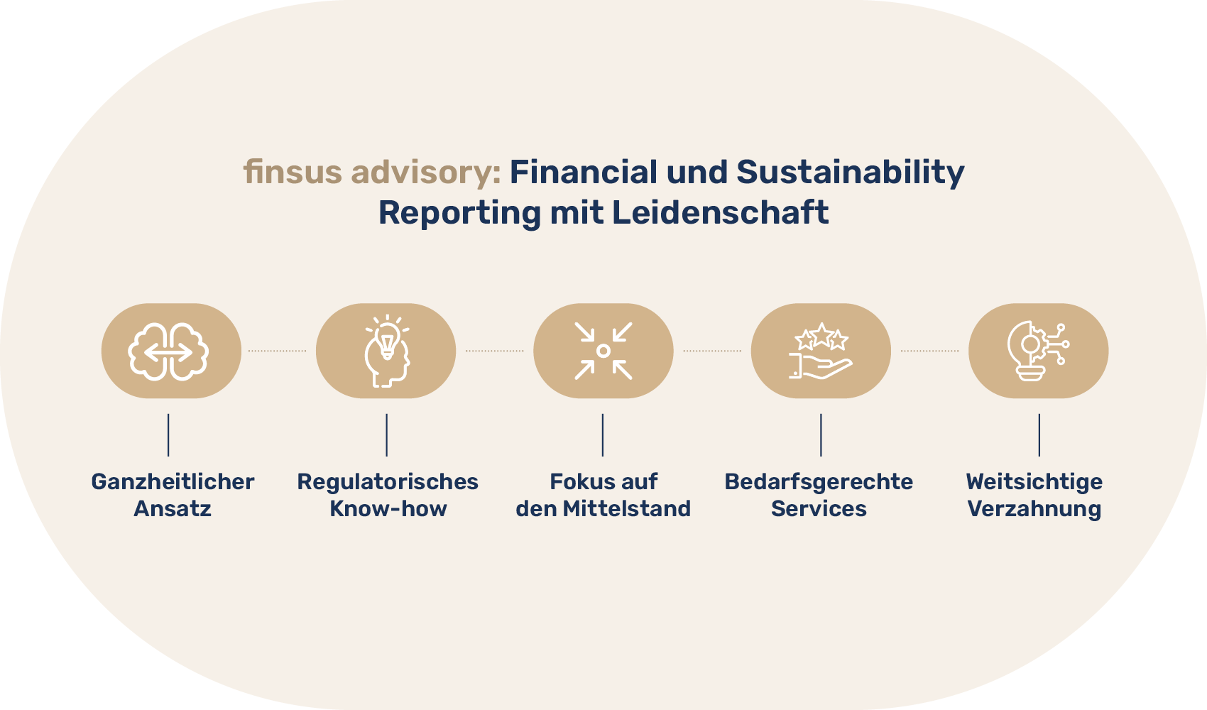 Finsus Advisory Ansatz2